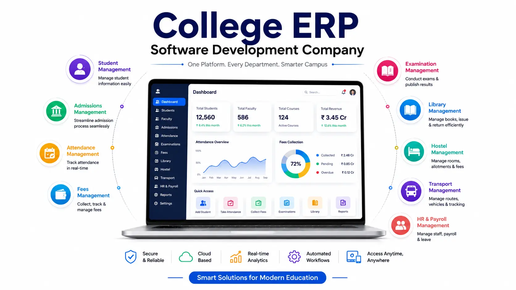 College ERP Software